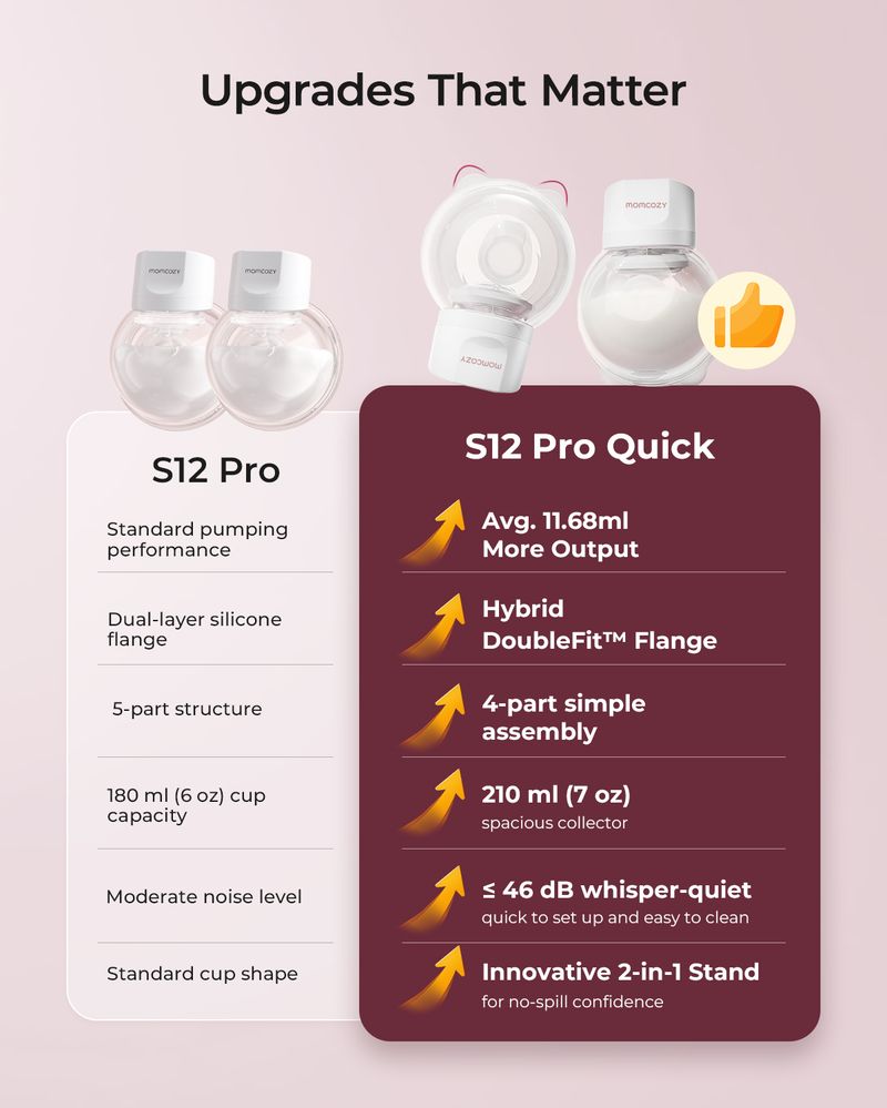 Momcozy Wearable Breast Pump – S12 Pro Quick - Image 4