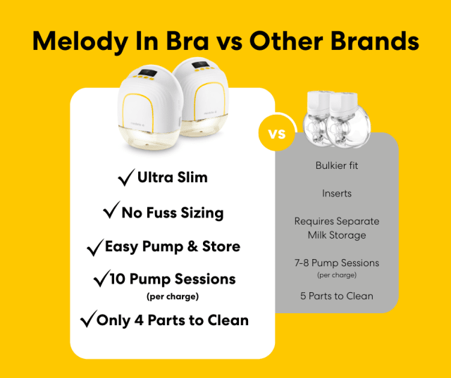Medela Melody InBra™ Wearable Double Electric Breast Pump - Image 2