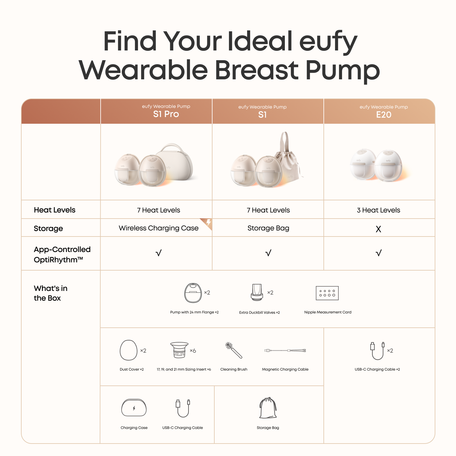 Eufy Wearable Breast Pump E20 - Image 6